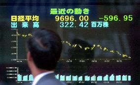 Nikkei tumbles below 10,000 after terrorist attacks